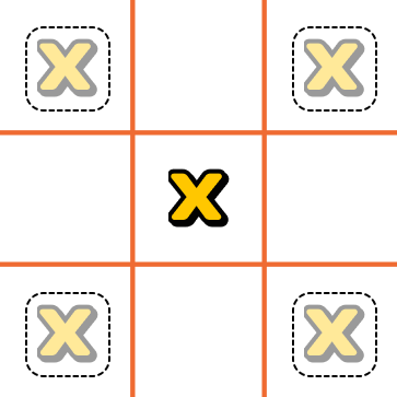 X has taken the centre; the four corners are the next-best openings