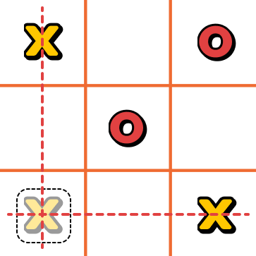 X plays the bottom-left corner to threaten both the left column and the bottom row at once